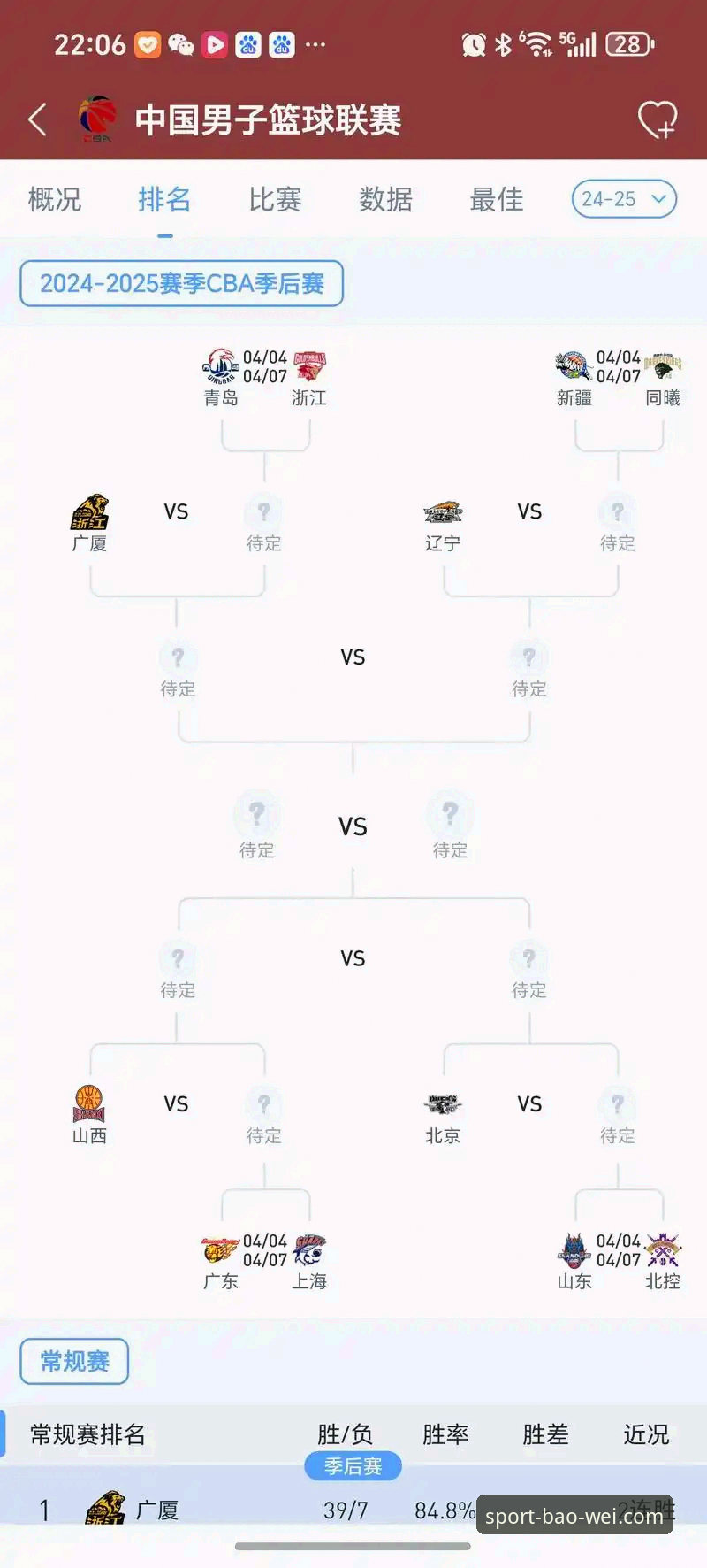 CBA季后赛观赛指南：山西横扫青岛晋级八强，宝威体育平台带你看懂关键战